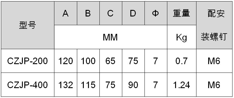 1456385166